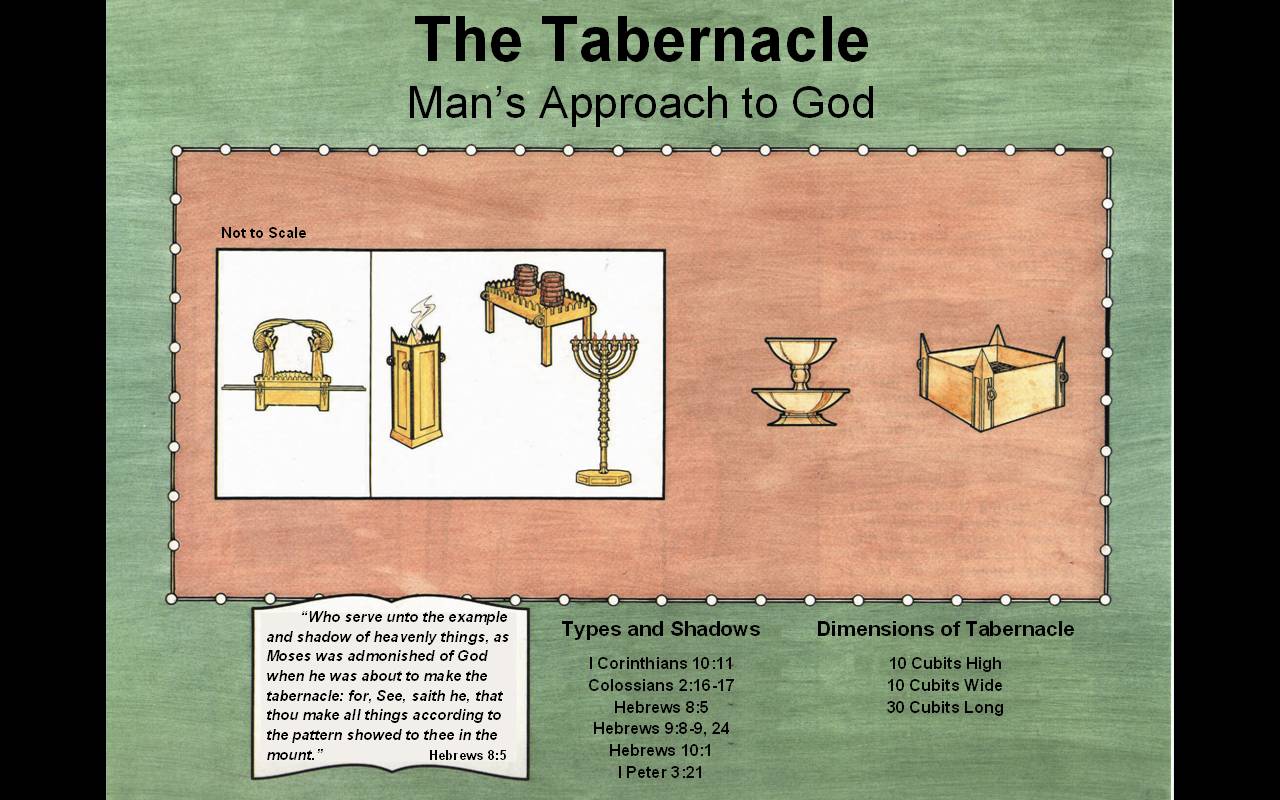 Exploring God S Word Bible Study Chart