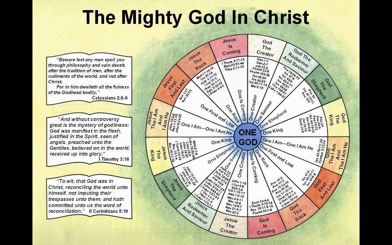 The Oneness Of God Chart